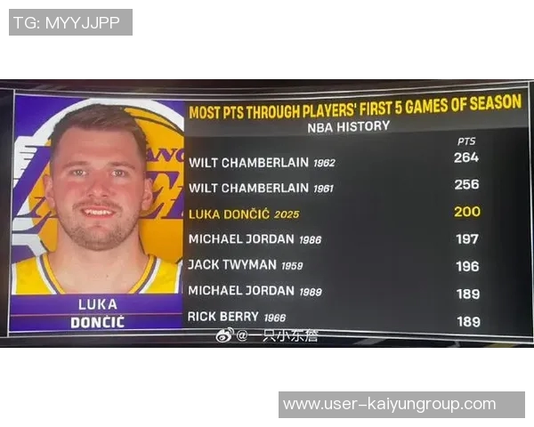 东契奇交易后哈里森自信发声时间将证明我的选择是否正确